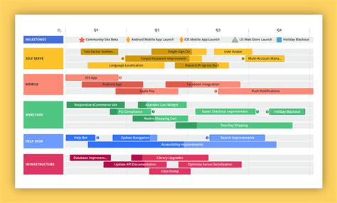 What Is A Product Roadmap Product Roadmapping Guide Roadmunk