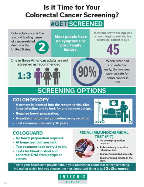 Colorectal Cancer Treatment In Oklahoma Integris Health