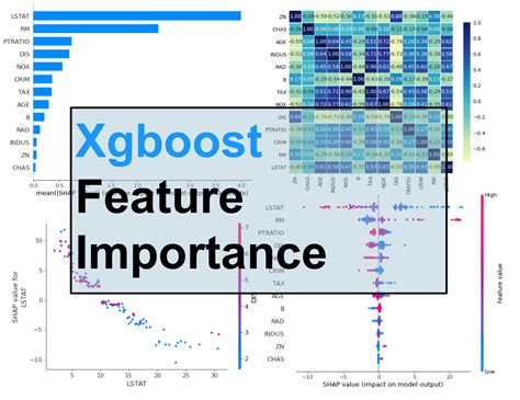 xgboost feature importance computed   ways  python mljar