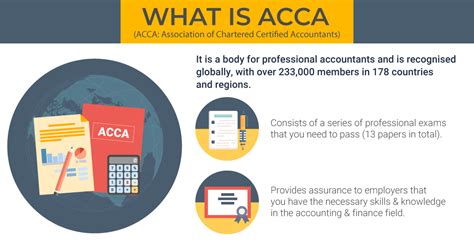 acca   malaysia papers requirements