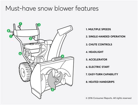 snowblower electric start diagram