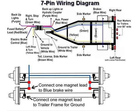 trailer brake wiring diagram    faceitsaloncom