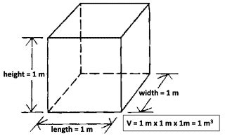 big   cubic meter dimensions guide