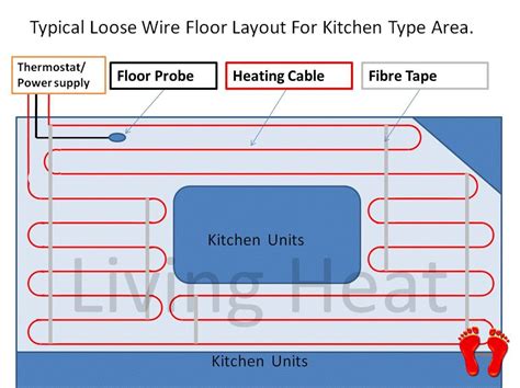 underfloor heating cable kit  thermostat option   tile floor heating ebay