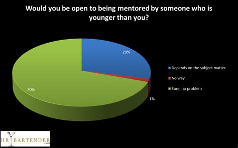 lets  call  mentoring poll results