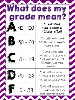 grade  sign teaching math teaching classroom