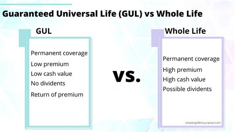 guaranteed universal life   life  stop life insurance