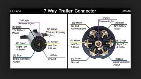 wire trailer light wiring diagram grote trailer lights wiring diagram trailer wiring