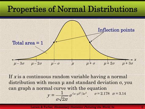normal probability distributions powerpoint
