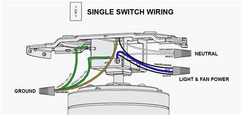 typical ceiling fan wiring diagram collection faceitsaloncom