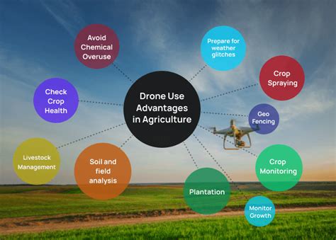 agricultural drones application  drones  agriculture  india  tropogo