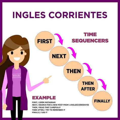 finally ingles teaching english grammar teaching