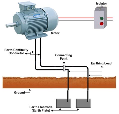 main purpose  earthing  electrical installation  earth images revimageorg