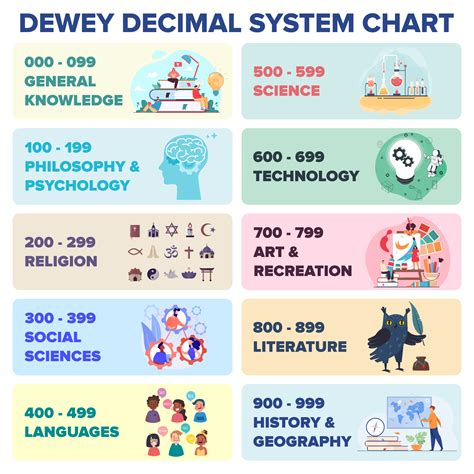 printable dewey decimal system