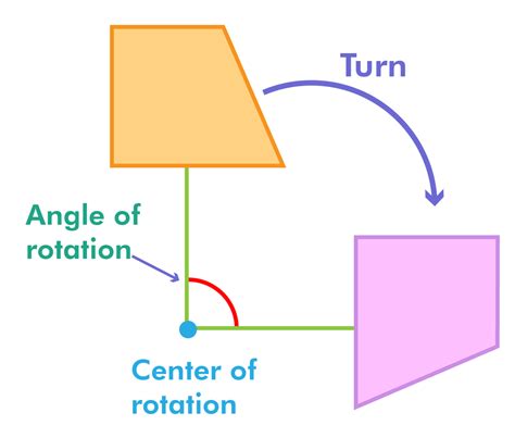 degree clockwise rotation definition examples byjus