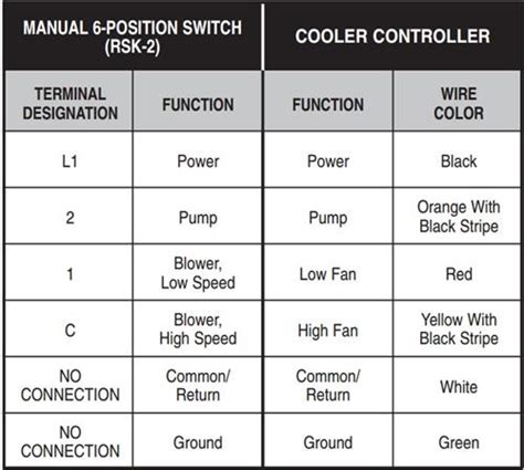 mastercool thermostat wiring diagram  faceitsaloncom