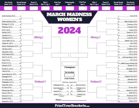 printable  womens ncaa march madness tournament bracket