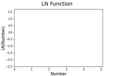 documentationcalc functionsln  document foundation wiki