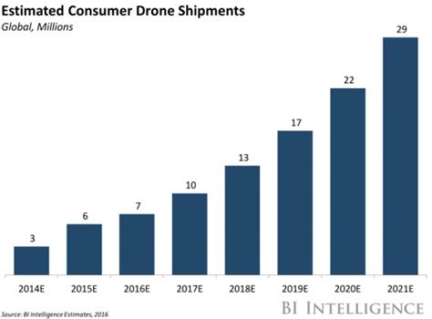 business insiders latest drone industry analysis dronelife