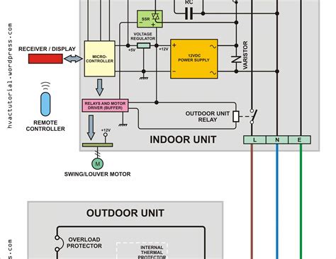 panasonic inverter air conditioner wiring diagram shawnie