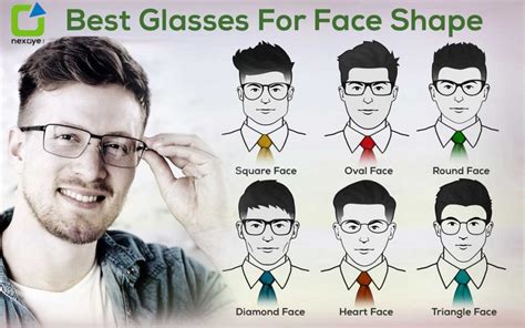 face shape guide for glasses eyeglasses for face shape nexoye