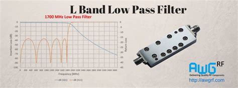 band  pass filter manufacturer  loss ghz   ghz lpf replaces minicircuits
