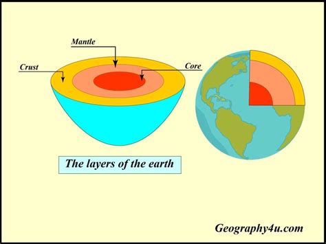 earths interior layers   earth geographyu read geography