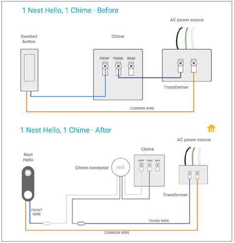 nest  doorbell chime connection   wires  rnest