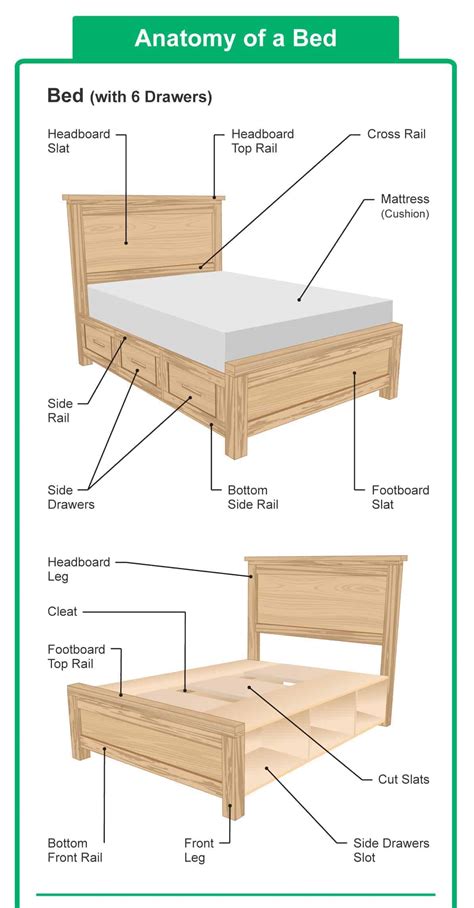 parts   bed headboard  mattress diagrams included