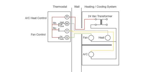 hvac thermostat wiring diagram search   wallpapers