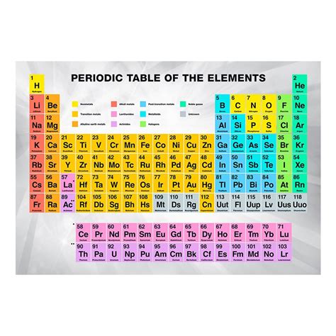 fototapet artgeist periodic table   elements xsm emagbg