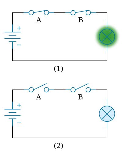 gate logic gates basics electronics