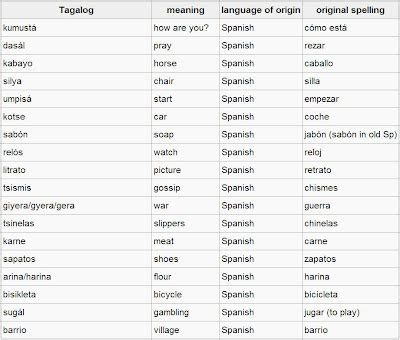 tagalog language  culture