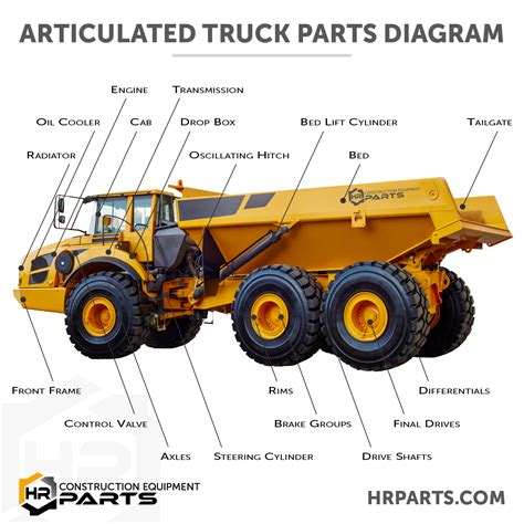 articulated truck parts diagram interactive searchable