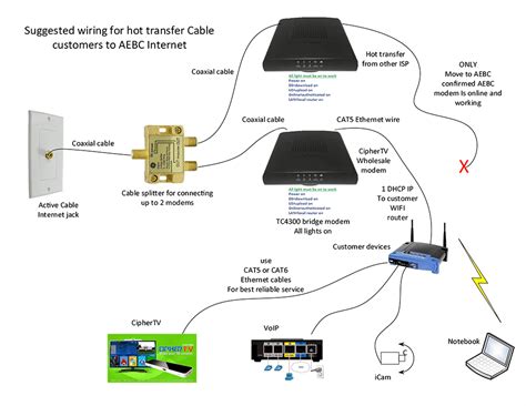 dsl splitter wiring diagram