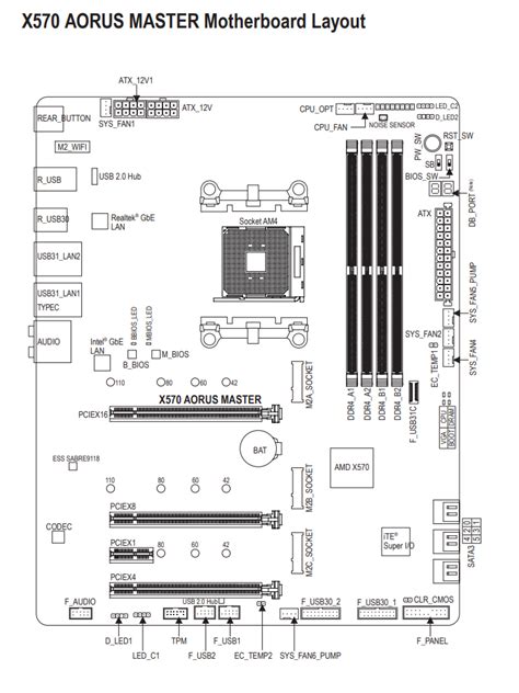 gigabyte  aorus master overclocking thread page  overclocknet