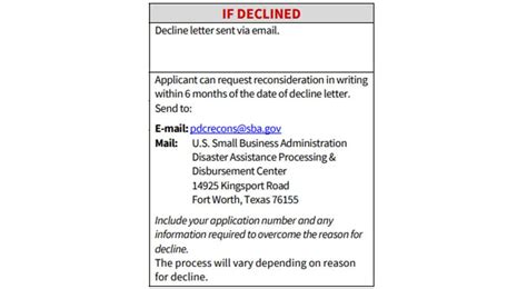 sba loan denied find