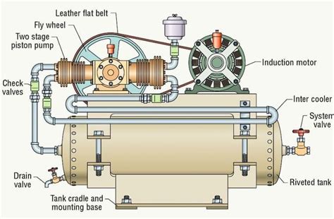 air compressor working diagram nadia trotter