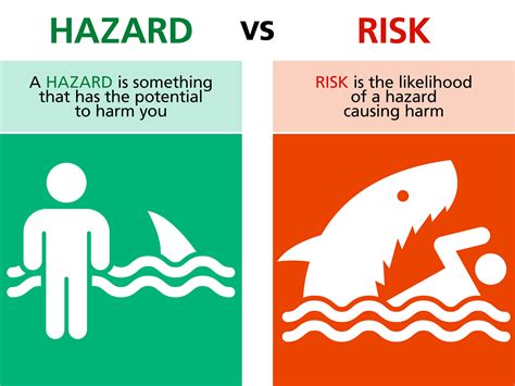 hazards  risks whats  difference reid middleton