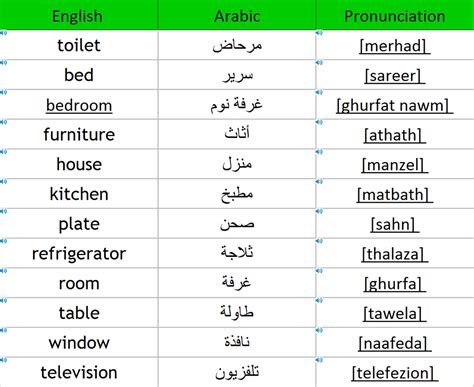 english  arabic arabic  english englishjulf