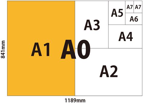 dimensions of a paper sizes a0 a1 a2 a3 a4 a5 a6 a7 a8 a9 a10