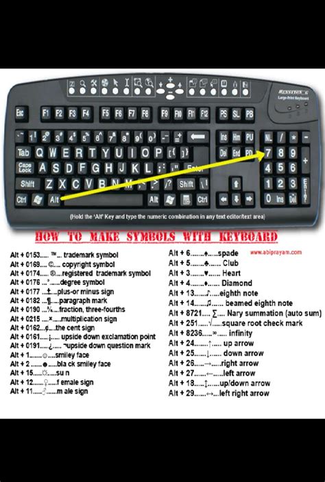 symbols   keyboard musely