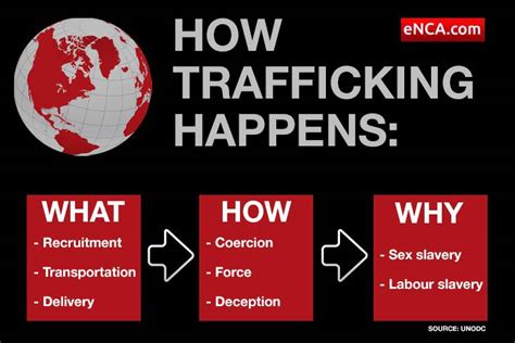 Five Facts About Human Trafficking