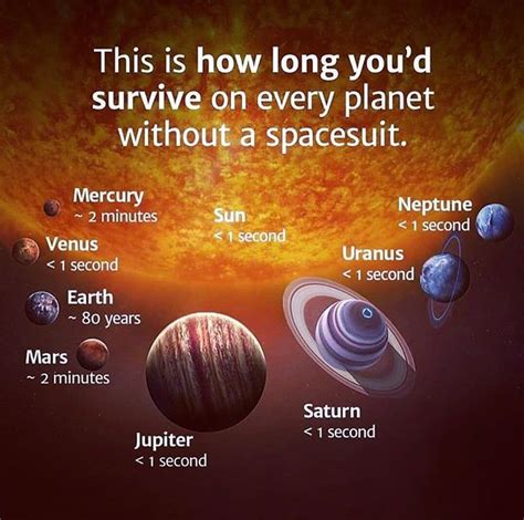 How Long Can You Survive On Different Celestial Bodies Without A Space