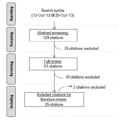 schematic overview  search strategy  scientific diagram