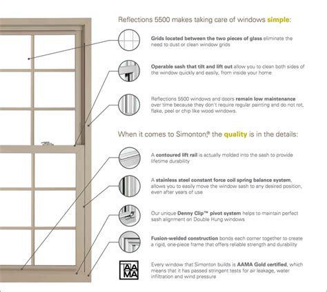window features reflections  simonton aama gold certified