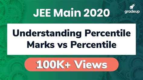 Jee Main 2020 Marks Vs Percentile Understanding The Concept Of
