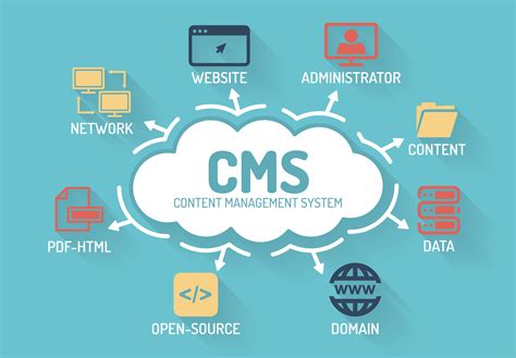 cms content management system explained