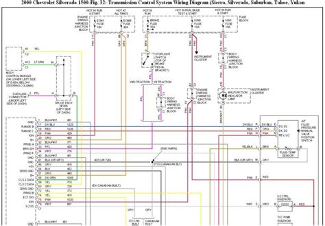 chevrolet truck wiring diagrams collection faceitsaloncom