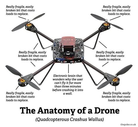 pin de blcktech solutions em drones